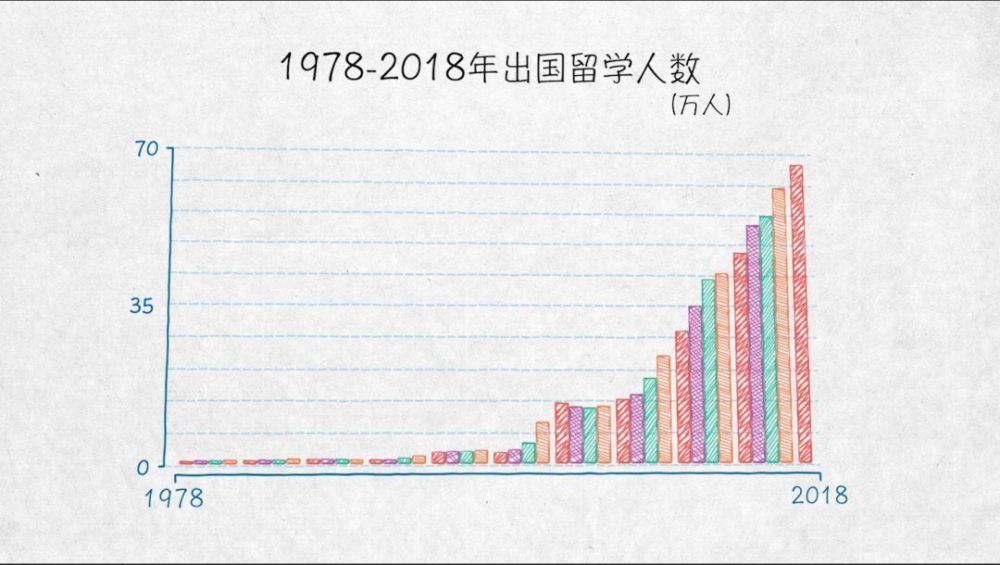 大学老师讲中国gdp与年轻人_北京大学光华管理学院 今年中国GDP增速有望达到6.0(2)