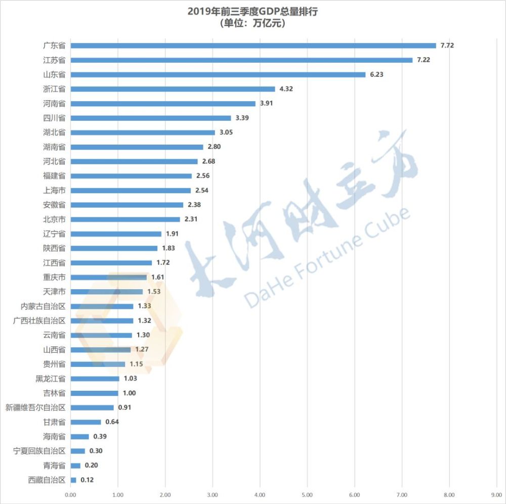 广东分别经济总量_广东区域经济分布(3)