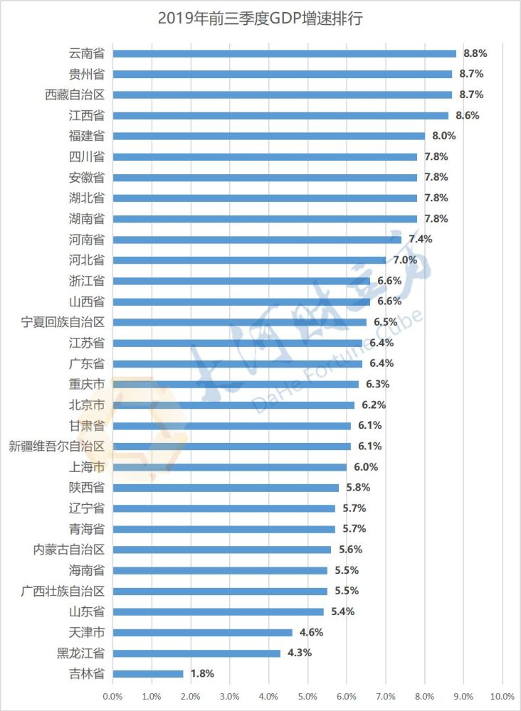 全国前三季度gdp