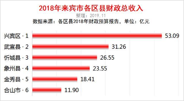 来宾市武宣县GDP_来宾市武宣县李佳佳