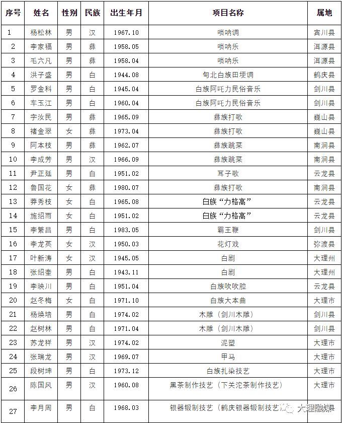 云南省各地州人口排名_红河州13县市人口排名,看看你在的县市排第几(3)