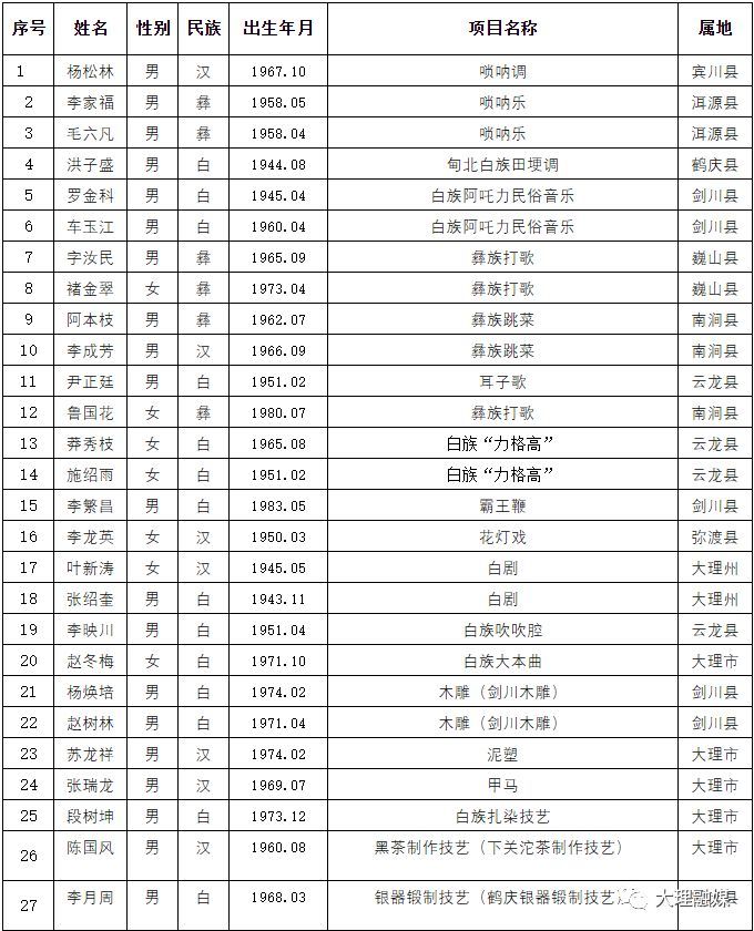 云南省各地州人口排名_红河州13县市人口排名,看看你在的县市排第几(3)