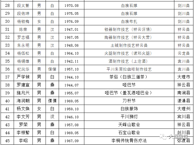 云南省各地州人口排名_红河州13县市人口排名,看看你在的县市排第几(3)