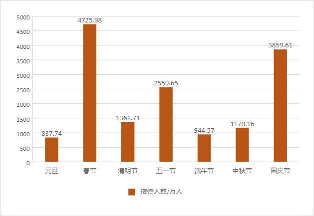 重庆人均消费_两岸人均食物消费