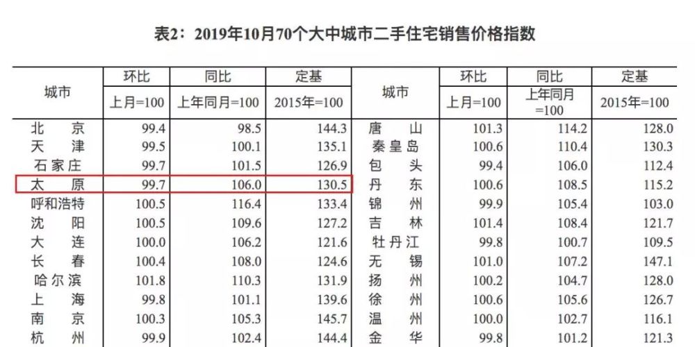 2021 人均寿命_中国人均寿命变化图(2)