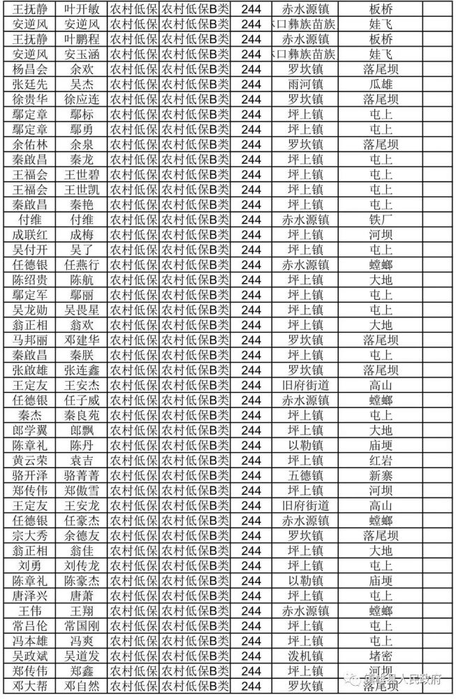 镇雄历年人口_镇雄县城图片(2)