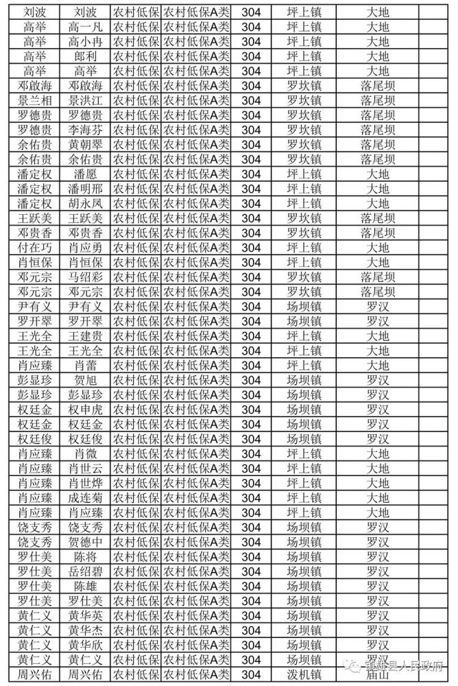 2019年镇雄脱贫人口_脱贫攻坚图片(2)