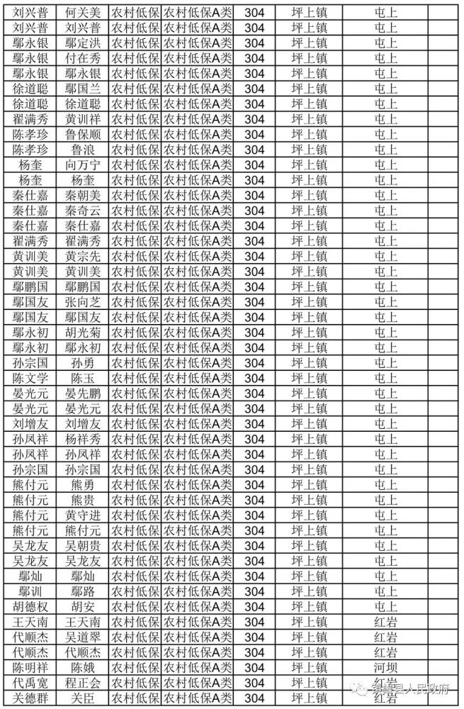 2019年镇雄贫困人口_镇雄五德1997年的图片