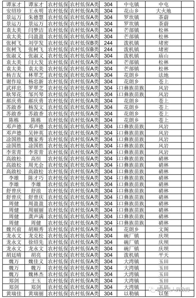 2019年镇雄脱贫人口_脱贫攻坚图片(2)