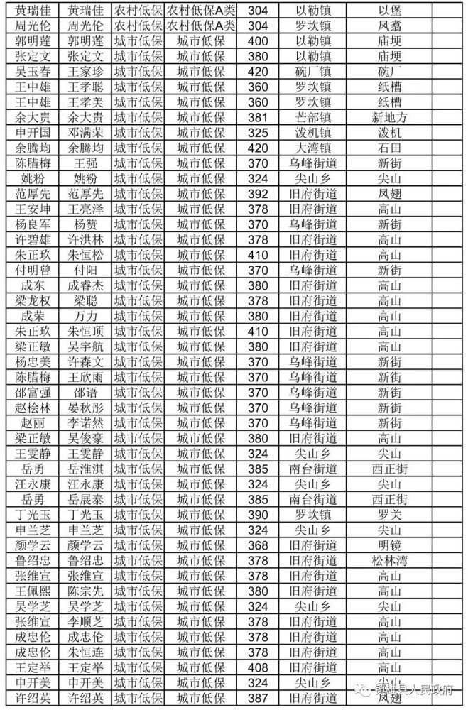 2019年镇雄贫困人口_镇雄五德1997年的图片