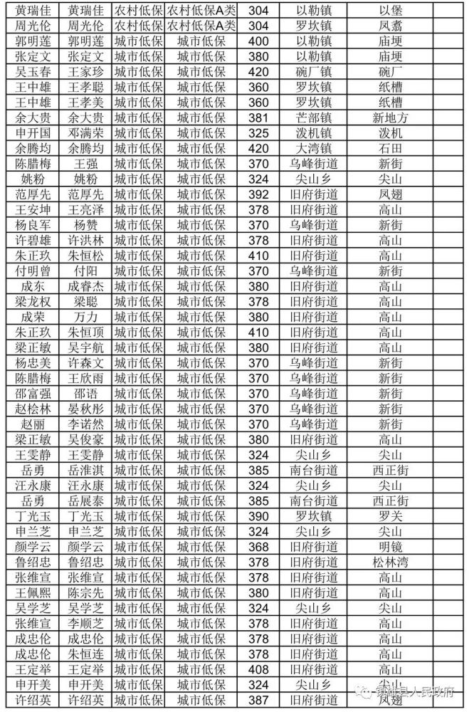 2019年镇雄脱贫人口_脱贫攻坚图片(2)