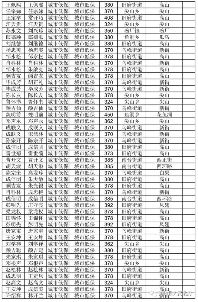2019年镇雄贫困人口_镇雄五德1997年的图片