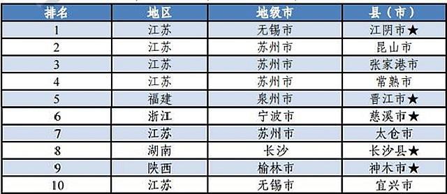 旗县gdp(3)