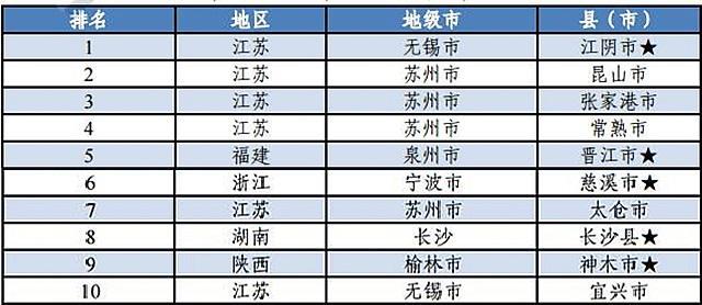 全国哪个县GdP上万亿_2019年万亿GDP城市,除人均GDP,你了解地均GDP 经济密度 吗(3)