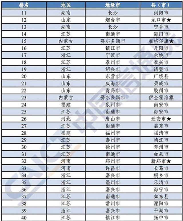 青州市gdp_青州市地图(3)