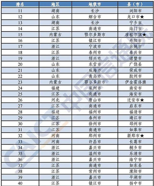 16年gdp百强县_如皋排名第16位 2021年GDP百强县排行榜出炉(2)