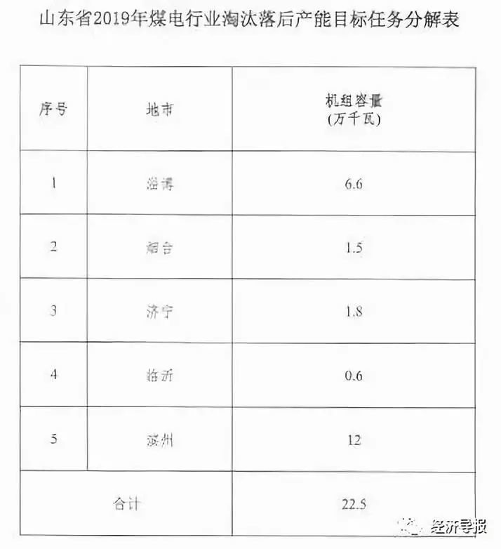 煤和电都计入GDP吗