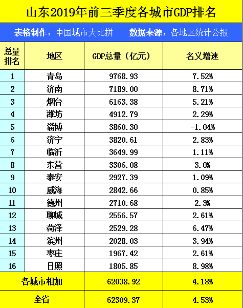 gdp可以简单的加怎么_308个贫困县GDP加起来,才等于一个深圳(2)