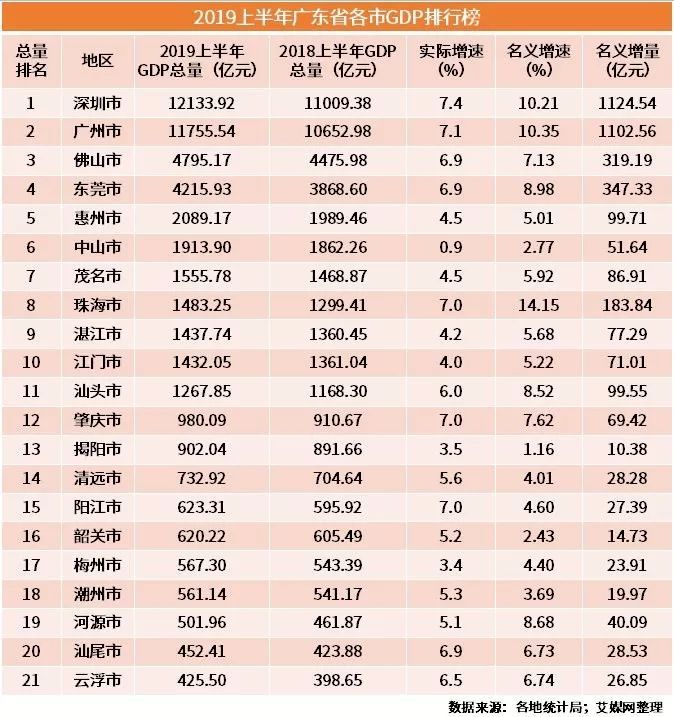 惠州靠什么发展gdp_惠州有什么产业 GDP排名全省第五