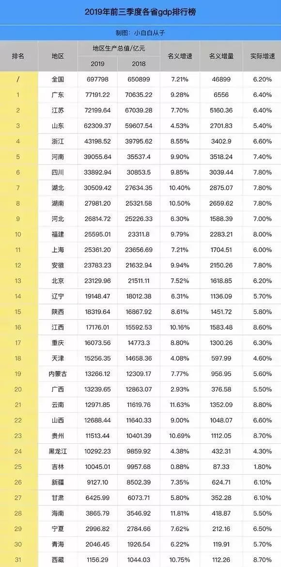 沈阳gdp在辽宁占比_辽宁14市一季度GDP出炉 沈阳(2)