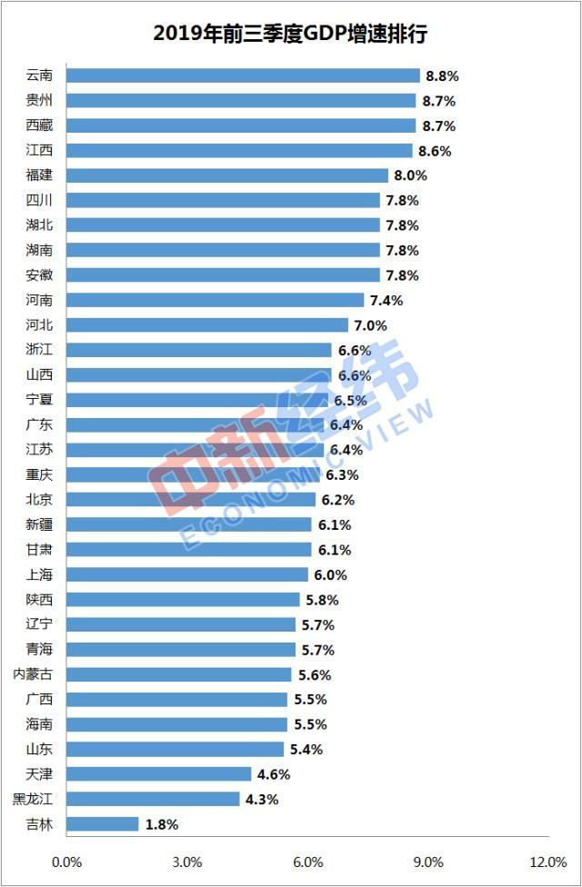 2019中国gdp排行_2019年中国各大城市GDP排名 中国城市发展潜力排名