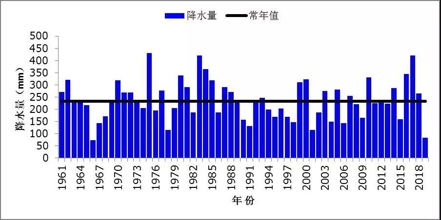 怀宁人口_496683人 第七次全国人口普查怀宁常住人口数据发布(2)