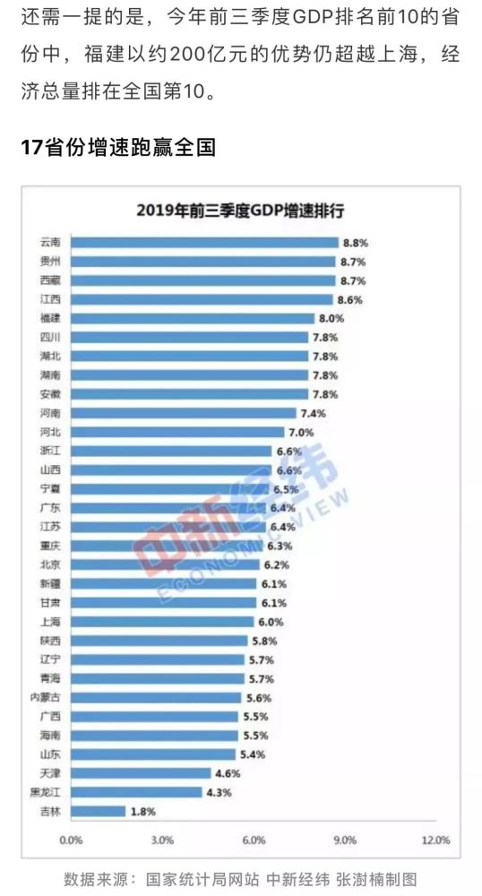 上海经济总量和其他省份比_姚明和其他人比身高(3)