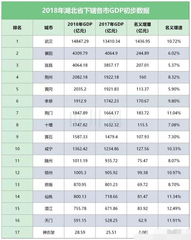 宜昌市常住人口数_宜昌市第一人民医院(3)