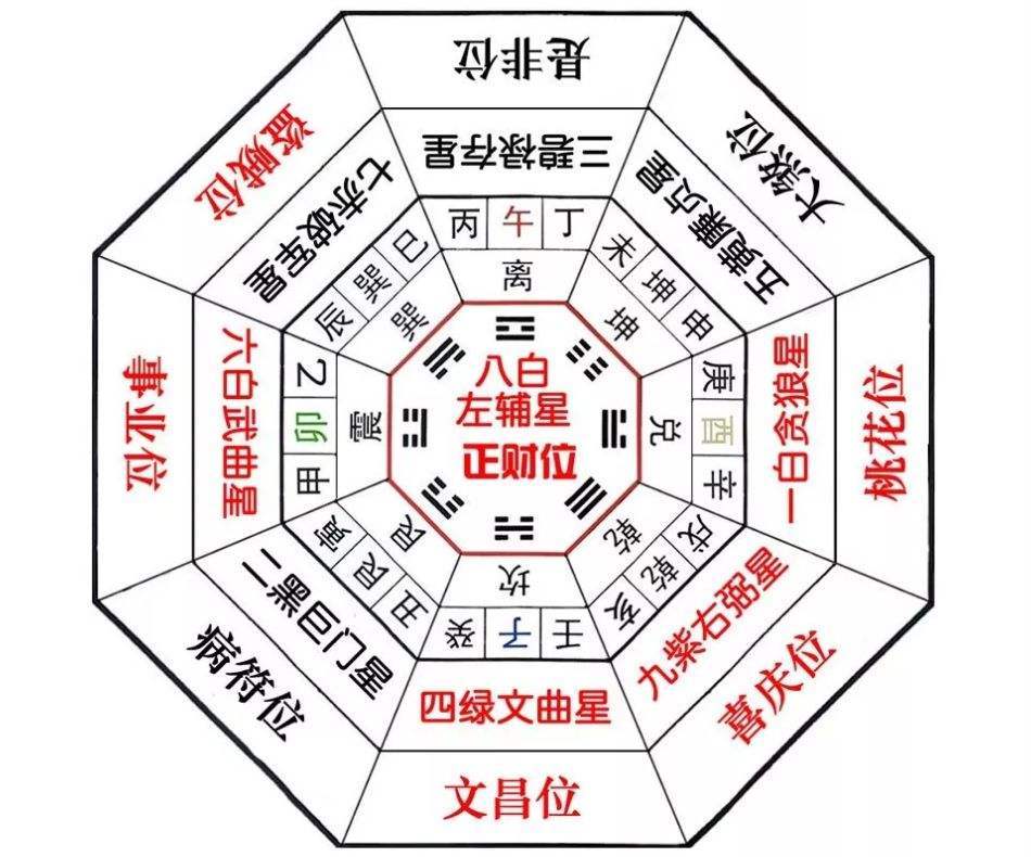 五黄星是风水九星中的凶性最大的一颗星,五黄为流年关煞,凡五黄星飞临