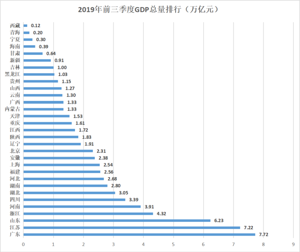 前3季度gdp增速(3)