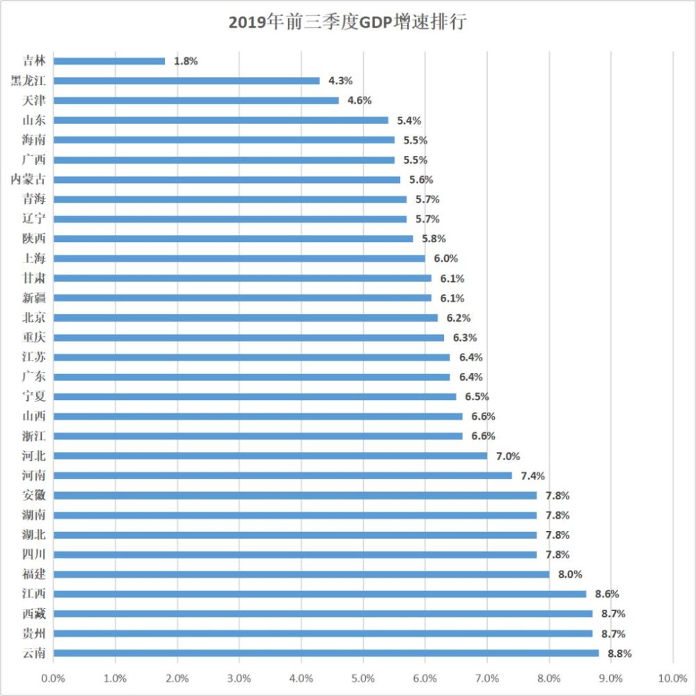 云南省的gdp主要来源_2025年GDP要破万亿 最新城市GDP百强榜发布,昆明领先多个省会城市(3)