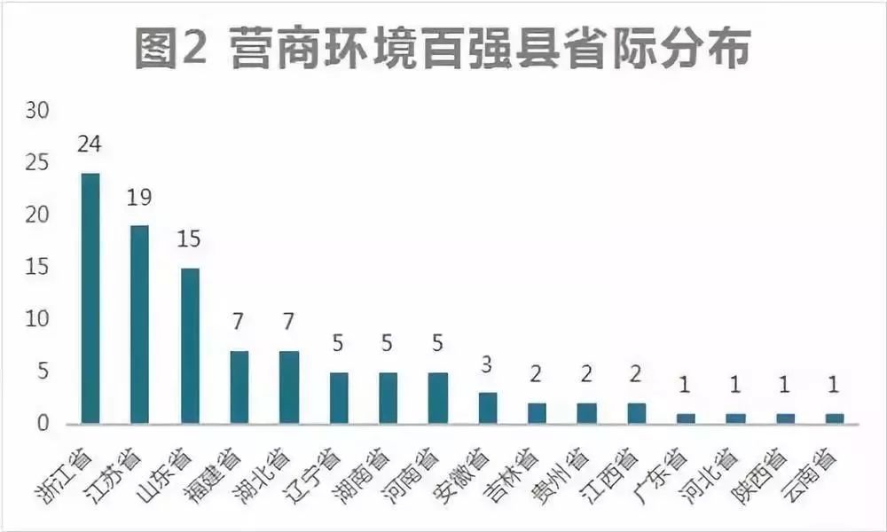 2019年全国县域经济总量_中国县域经济发展(3)