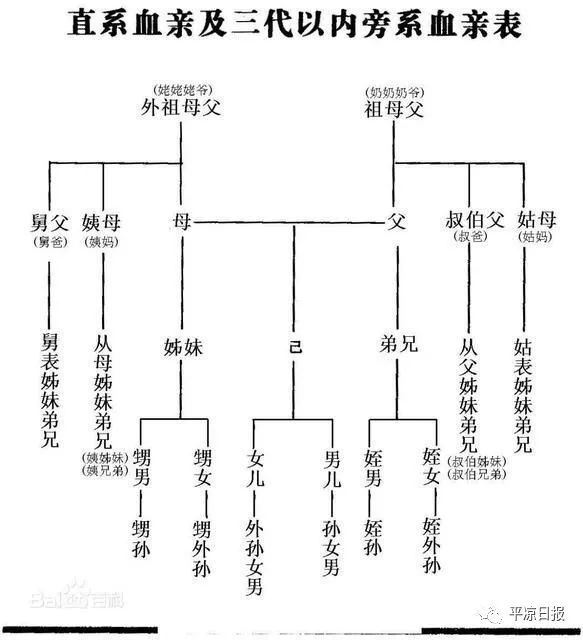 平凉市多少人口_平凉市地图