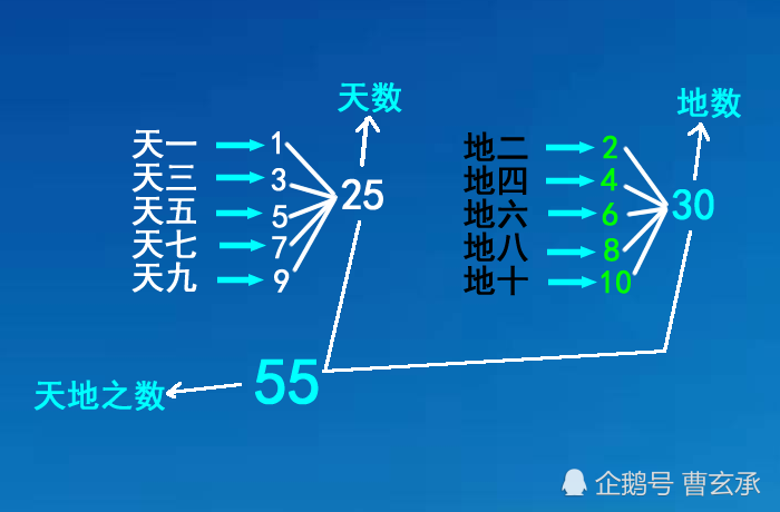 最新整理《易经》大衍之数,寻觅数字在预测学之中的重要性