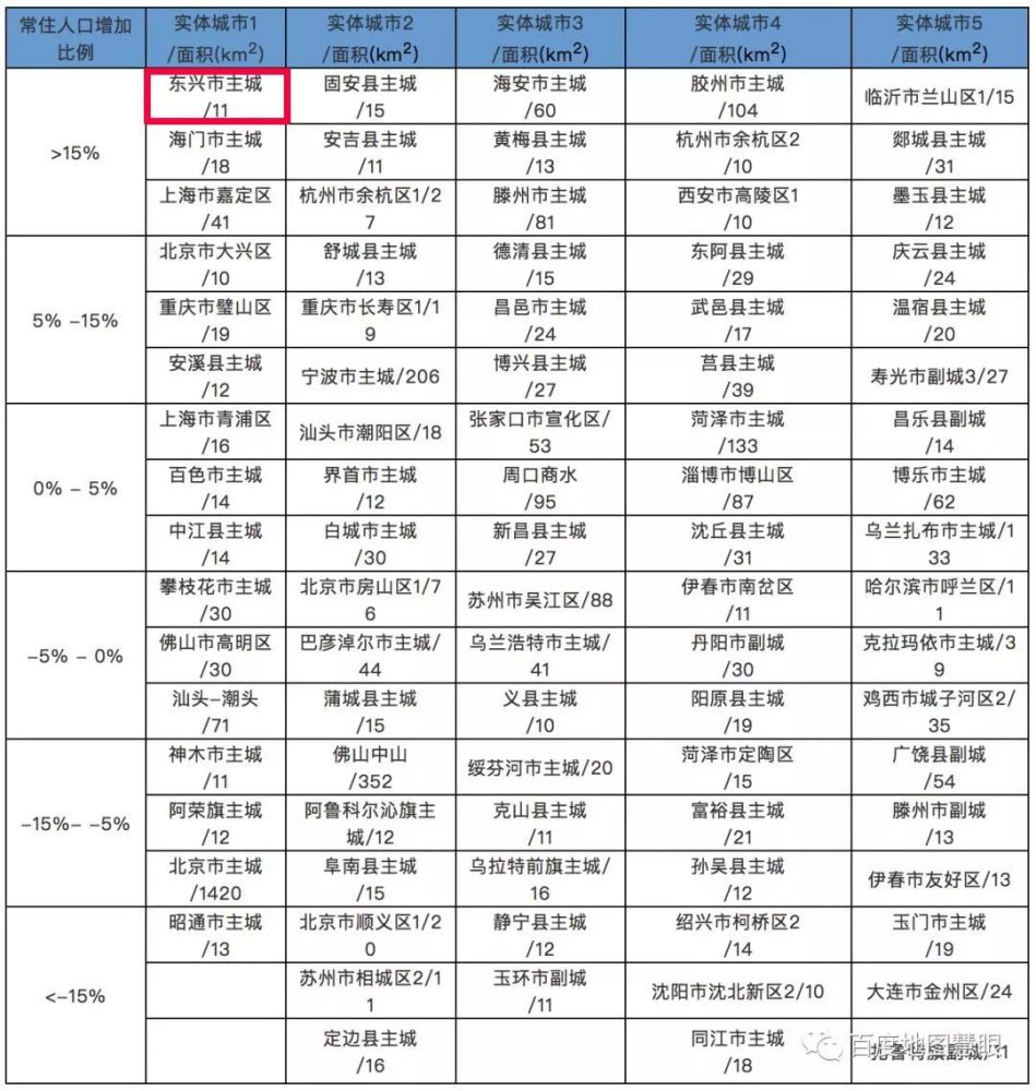 户籍人口和常住人口_常住人口登记卡