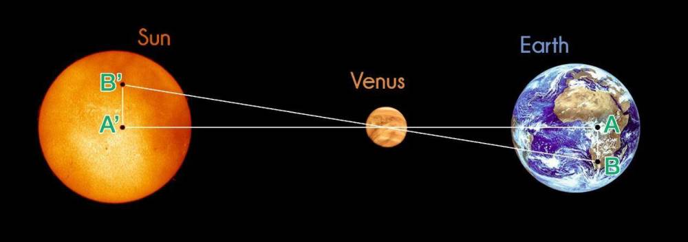 这类天文现象可能会持续数小时.金星凌日的原理与月球造成的日食一样.