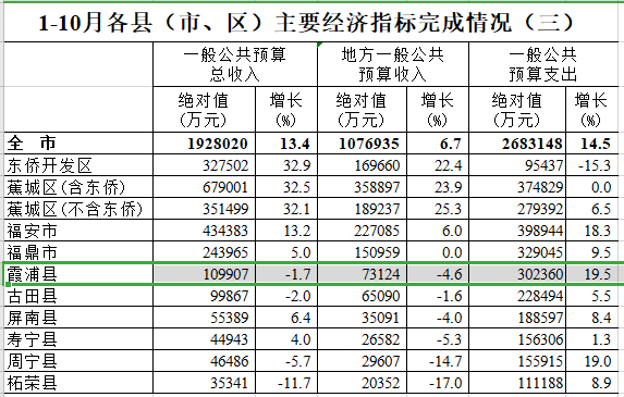 霞浦县一年的gdp_福建霞浦县图片