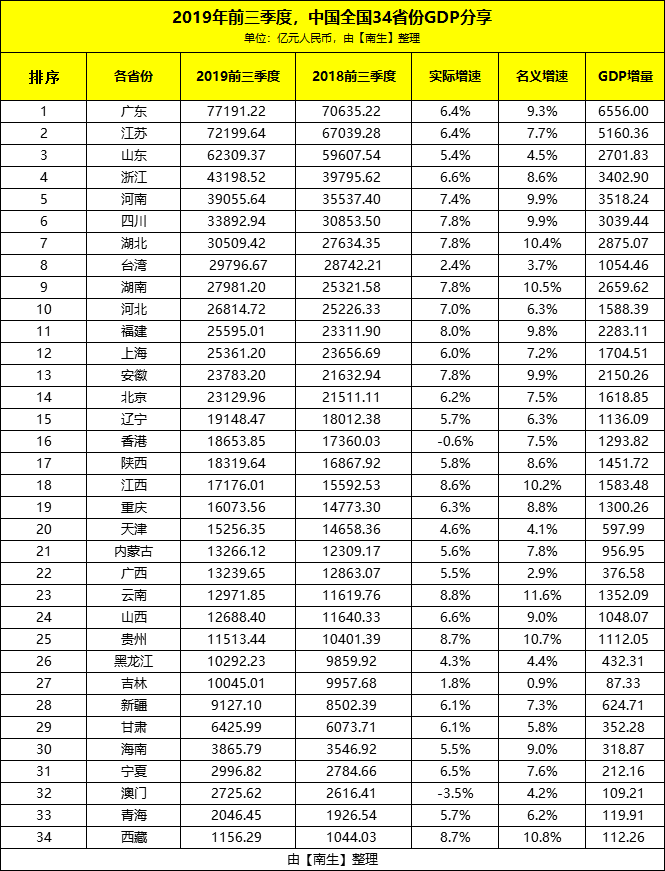 黑龙江前三季度gdp(3)