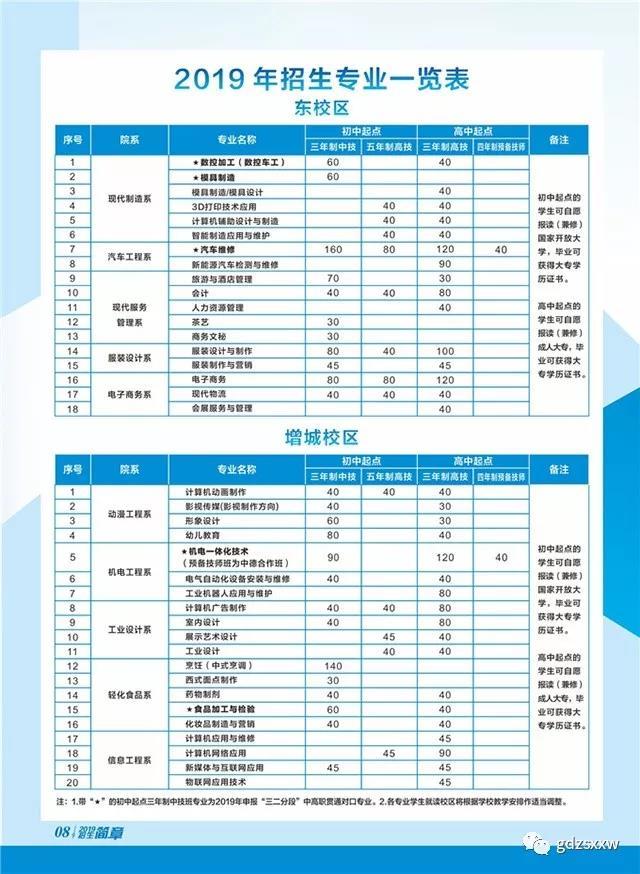 广东技工学校排名_广东华商技工学校照片