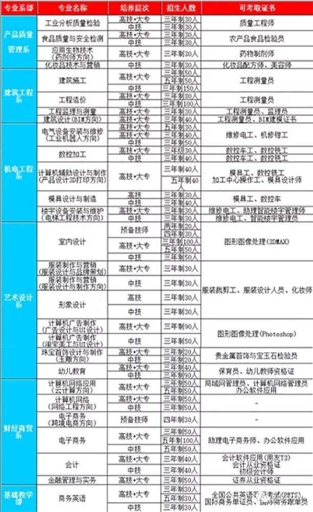 广东技工学校排名_广东华商技工学校照片(3)