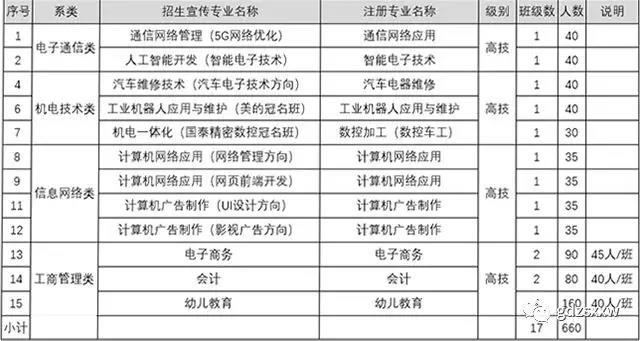 广东技工学校排名_广东华商技工学校照片