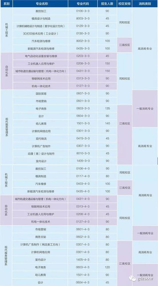 广东技工学校排名_广东华商技工学校照片(3)