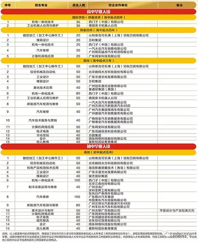 广东技工学校排名_广东华商技工学校照片