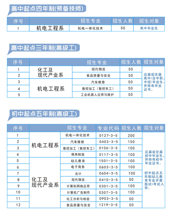 广东技工学校排名_广东华商技工学校照片