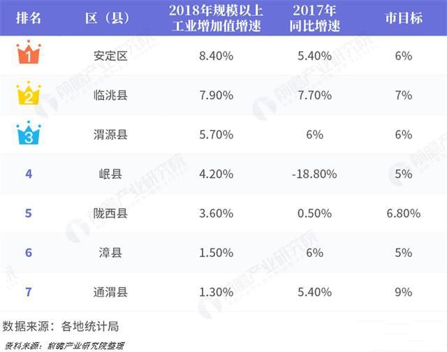 甘肃定西gdp