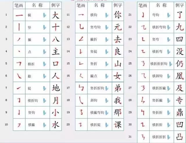 最新汉字笔顺规则一览表弄不清楚笔顺的赶紧收藏