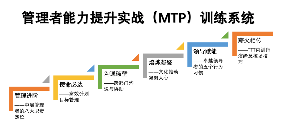 中层管理者的标准是什么