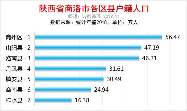 商洛市区人口_秦岭最美是商洛, 究竟美在哪 山清水秀, 风景如画