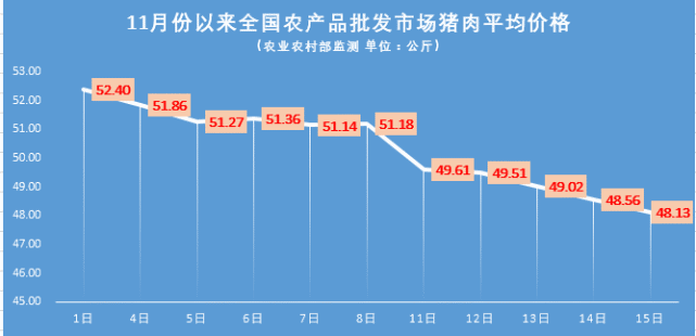 河北,山西,重庆,安徽,黑龙江,山东,福建,辽宁,四川和吉林等热量猪肉价看似高v热量省份食品的图片