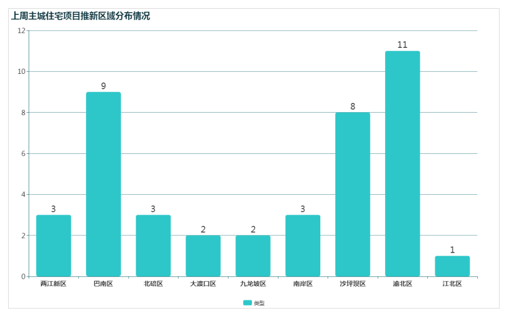 重庆主城人口净流入_涨姿势,影响中国房地产价格变化的因素是什么